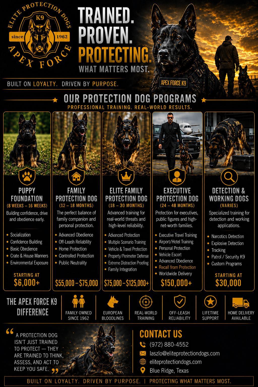 Apex Force K9 protection dog programs and pricing